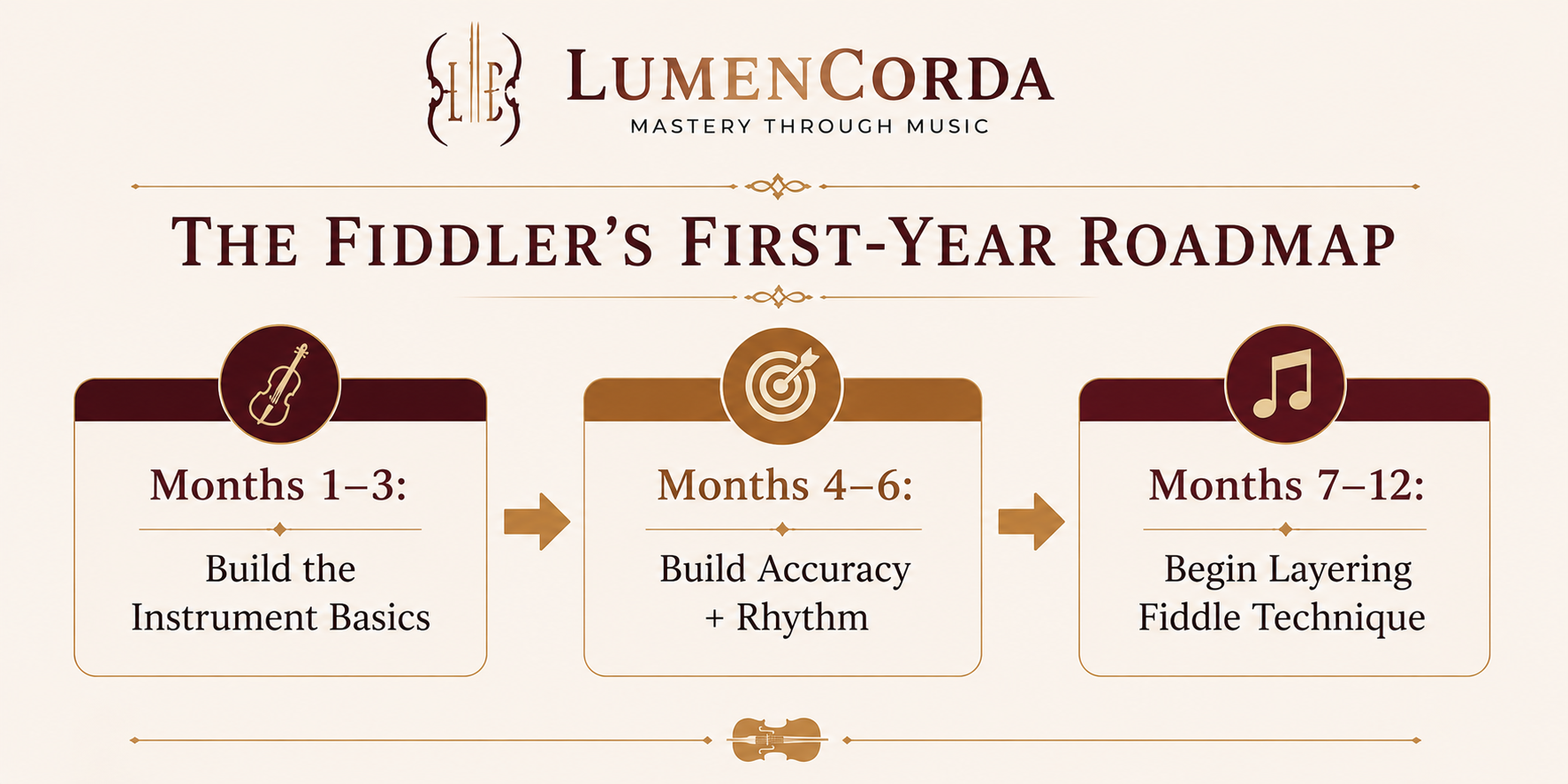 The fiddler's first year roadmap