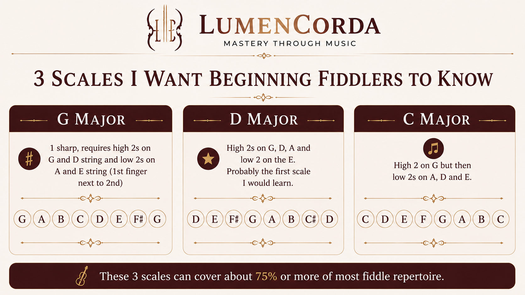 fiddle scales